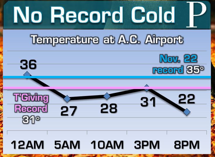 No Record Cold